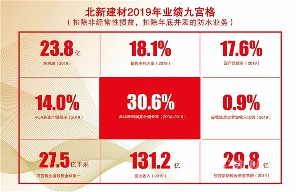 天博体育官方网站重磅丨中国涂料科学研究院揭牌成立北新建材“自呼吸”无机环保涂料闪(图10)