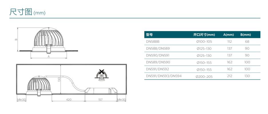 飛利浦DN593B/DN594機(jī)場候機(jī)廳高鐵候車廳大功率LED防眩筒燈