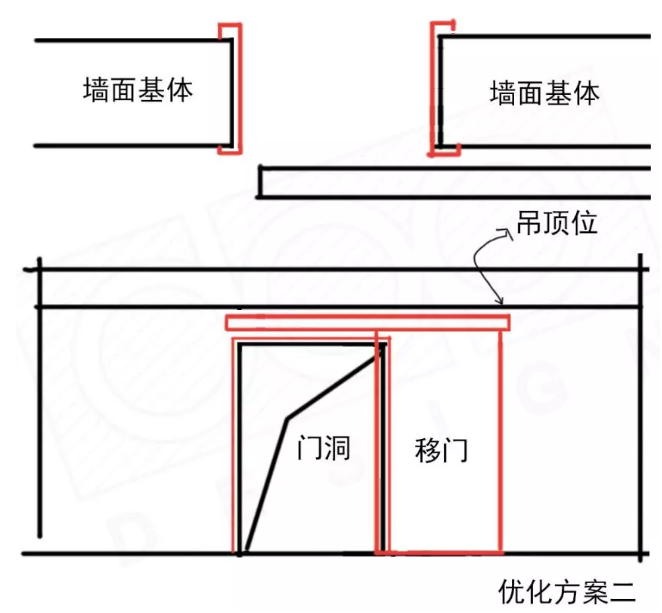 在保留大小墙的做法上去除门套,并把移门的平立面关系对应起来.