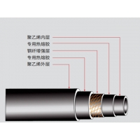 钢纤增强聚乙烯复合压力管给水管道