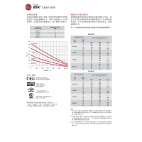 BSX8-2THERMONµ