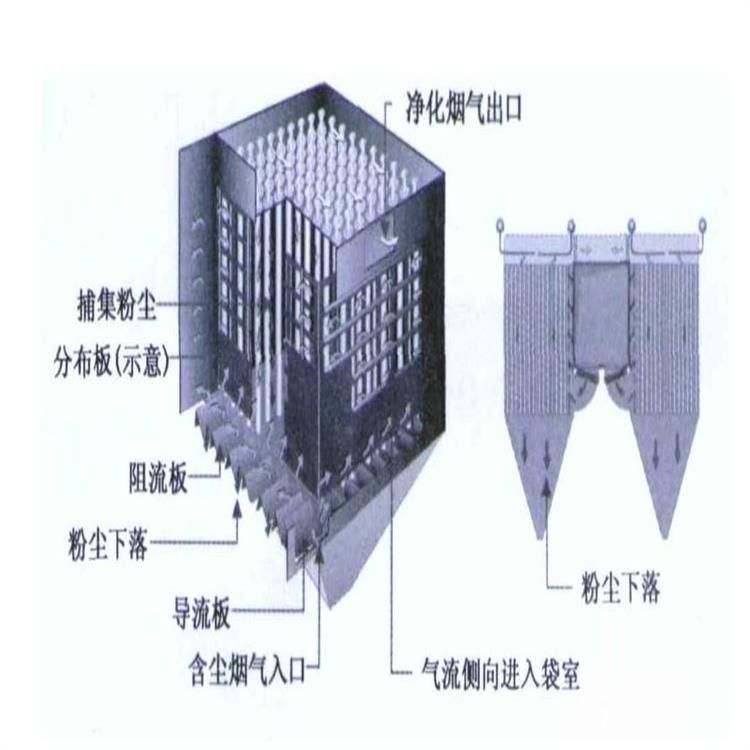 琪隆供应除尘设备 dmc-80袋脉冲布袋除尘器部分现货