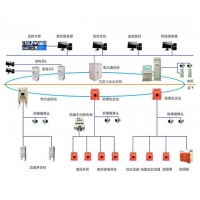 GZB-PC型井下中央变电站在线监控系统