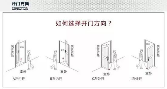 左开门,右开门买门别报错了!