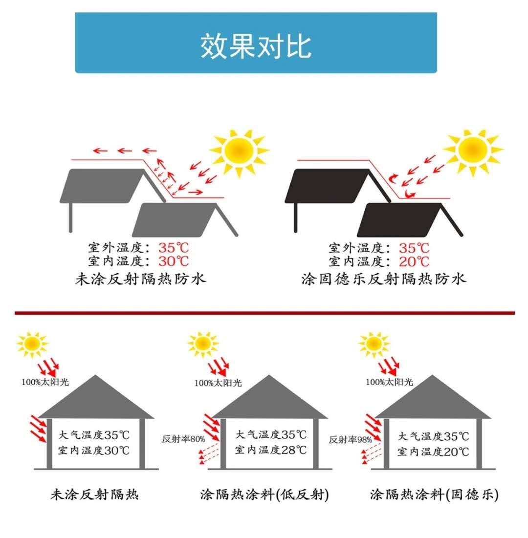 它的隔热原理是什么呢?