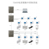 拓森T3600| 电采暖集中控制系统